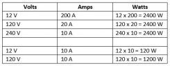 compare amp to volt conversion