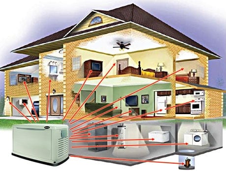 Whole House Generator Graphic Details Home Power Use