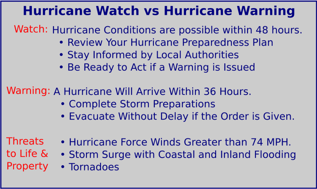 Prepare Your Home for a Hurricane Before the Atlantic Hurricane Season ...