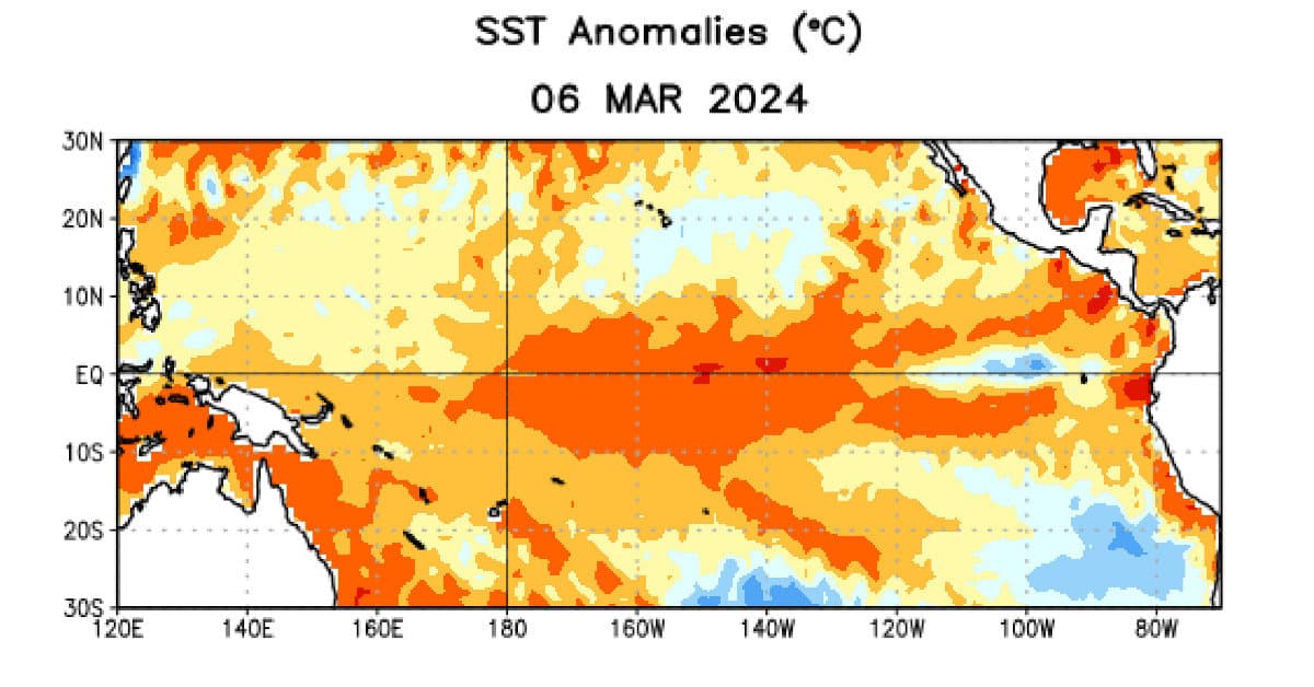 Surface Sea Temperature Anomalies for the Easter Equatorial Pacific Ocean Show that the Surface Temperatures have cooled from +2 degrees above normal to 1 degree C above normal,