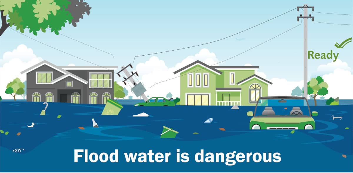 Ready.gov graphic showing flooded homes & street and hazards like deep water, life electrical lines, debris, sewage, and flooded homes.  Text: Flood Waters are Dangerous